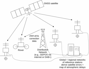 PPP-RTK